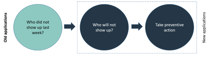 Analyzing and Communicating Business Risks When Deploying a Predictive Model | by Sriram Parthasarathy | Oct, 2022