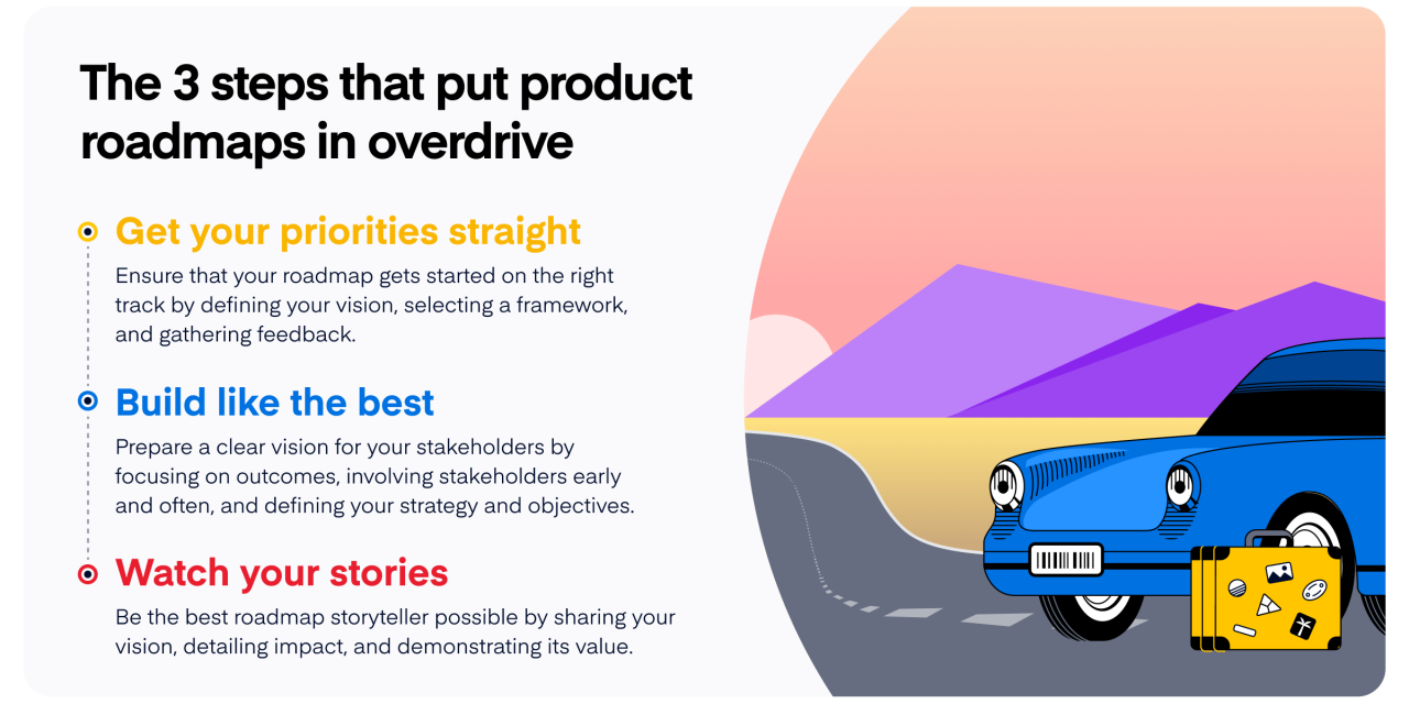 3 Measures That Set Product Roadmaps in Overdrive
