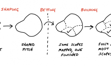 The Shape Up Process: What Item Supervisors Will need to Know | by Shehab Beram | Oct, 2022