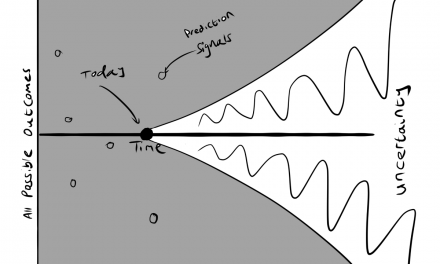 Don’t Question “What’s Likely To Change?” Ask “What’s Not Going To Adjust?” | by Bhavik Patel | Oct, 2022