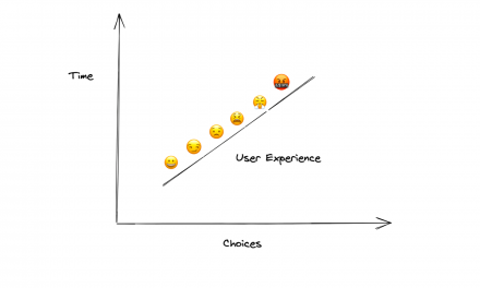 Hick’s Regulation – Continue to keep it basic and simple