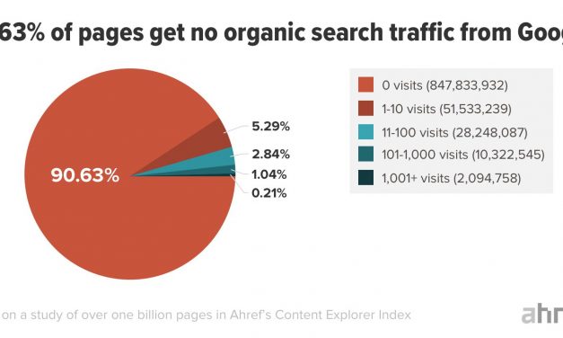Why don’t I rank? The top 5 reasons pages rank (or don’t) in search results