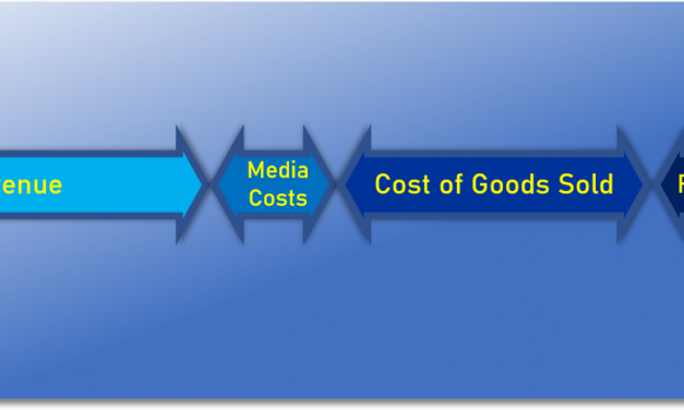 The Most Important Business KPIs. (Spoiler: Not Conversion Rate!)