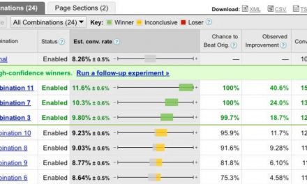 Robust Experimentation and Testing | Reasons for Failure!