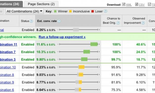 Robust Experimentation and Testing | Reasons for Failure!
