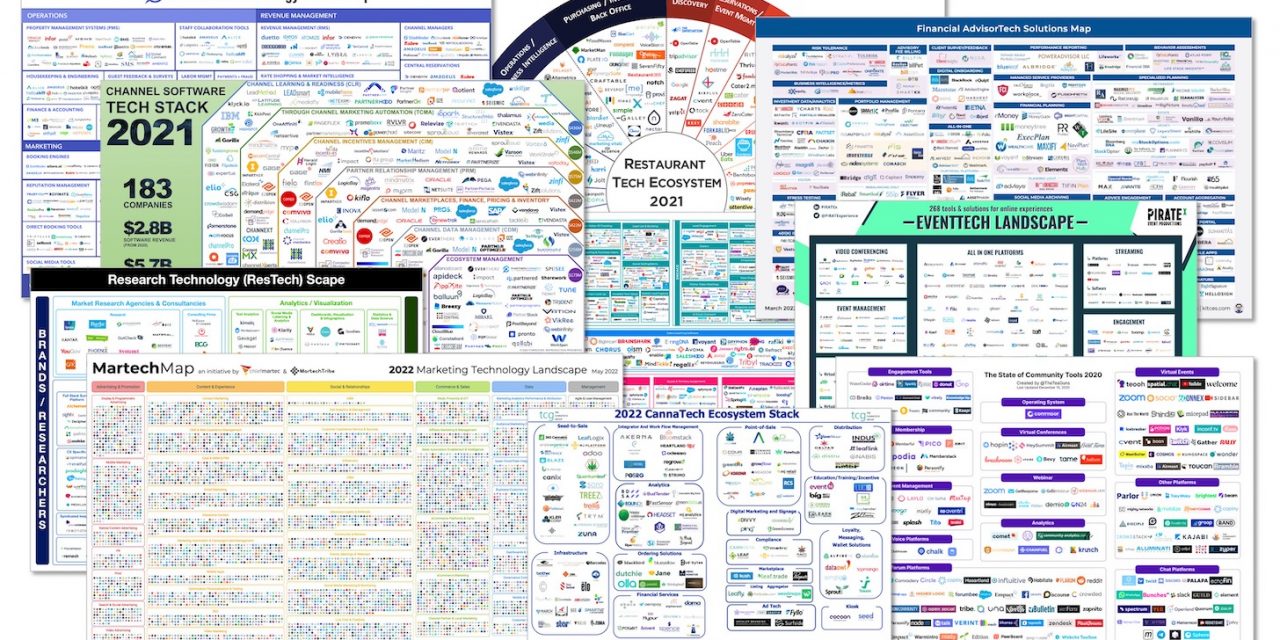 Believe the martech landscape is huge? Here’s the size of the software package field all round