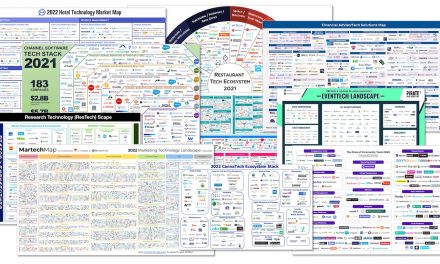 Believe the martech landscape is huge? Here’s the size of the software package field all round