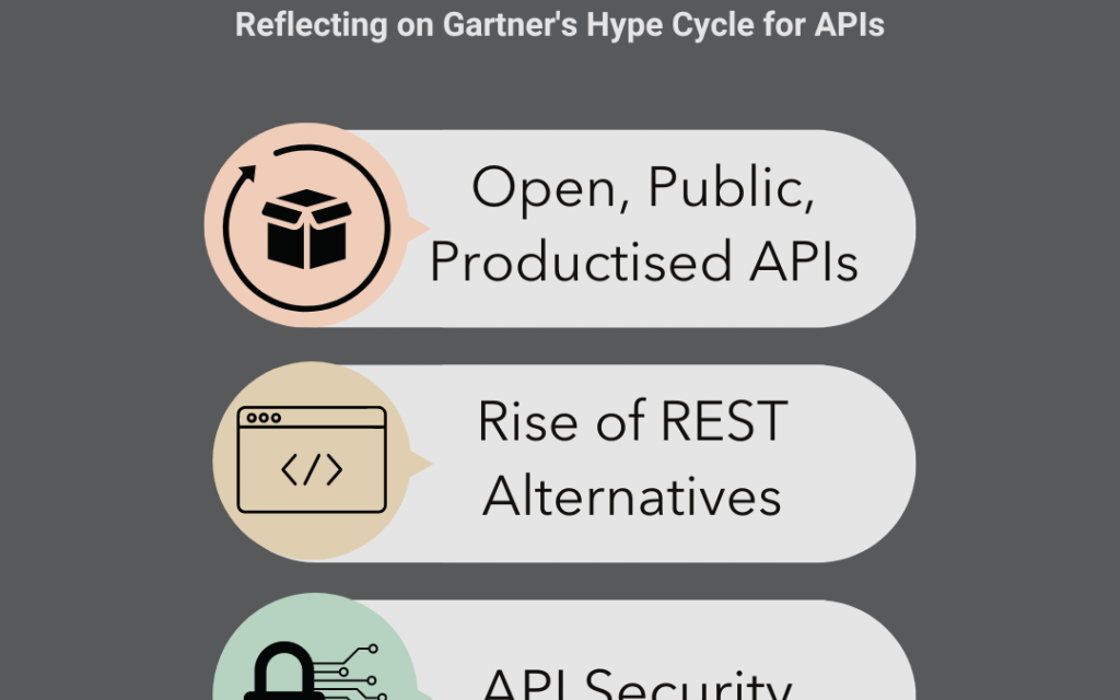 API Developments for 2023. It is a superior time to take into account what will… | by Scott Middleton | Nov, 2022