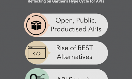 API Developments for 2023. It is a superior time to take into account what will… | by Scott Middleton | Nov, 2022