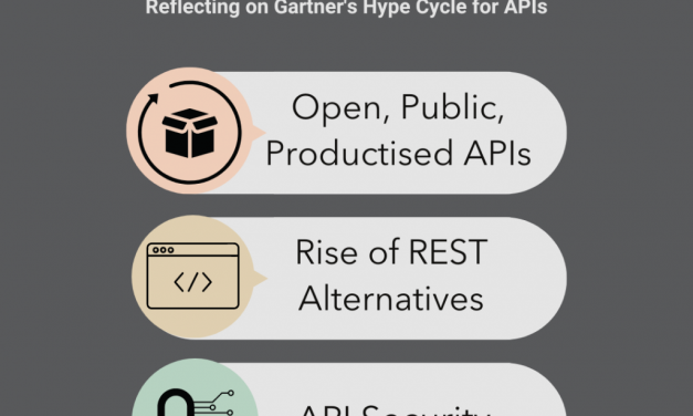 API Developments for 2023. It is a superior time to take into account what will… | by Scott Middleton | Nov, 2022