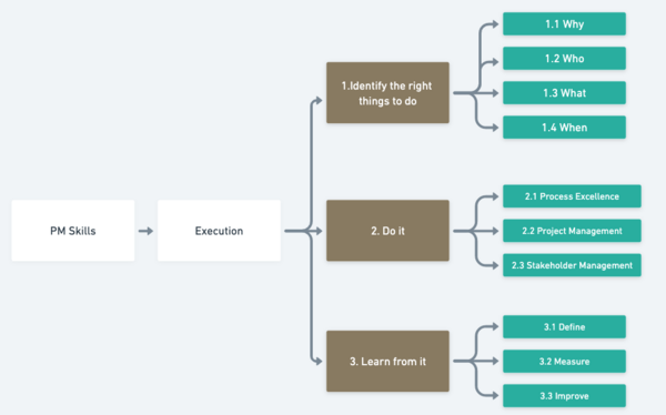 The Art of Execution: What Founders and Product or service Supervisors Need to have To Know | by Sid Arora | Nov, 2022