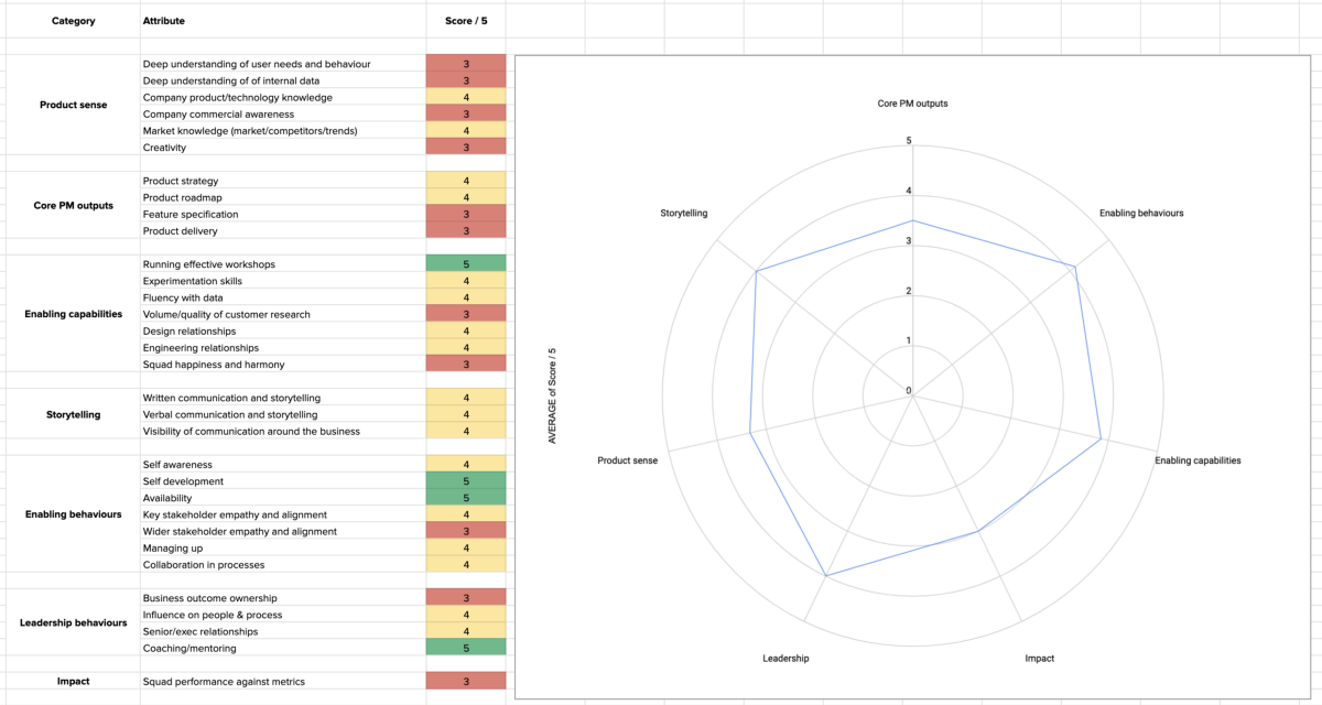 The Solution Manager Advancement Framework I Hardly ever Experienced | by Julian Dunn | Nov, 2022