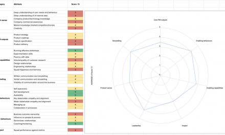 The Solution Manager Advancement Framework I Hardly ever Experienced | by Julian Dunn | Nov, 2022
