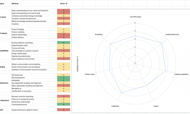 The Solution Manager Advancement Framework I Hardly ever Experienced | by Julian Dunn | Nov, 2022