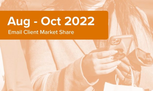 Most Popular Email Clients in July 2022