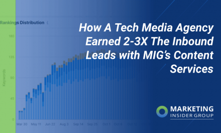 How a Tech Media Company Gained 2-3X the Inbound Leads with MIG’s Articles Expert services