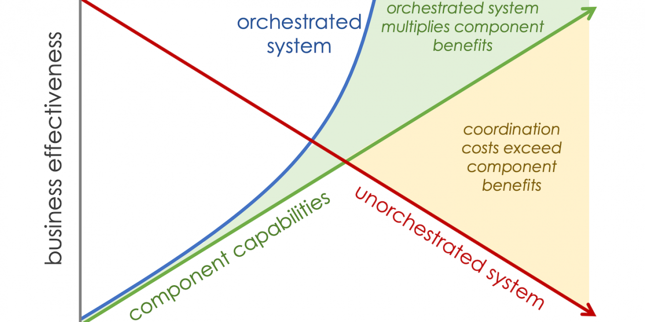 Tech stacks are nevertheless large, but orchestration can make all the variation