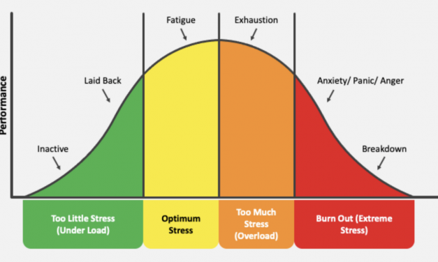 How To Take care of Large Strain in Solution Management: A Useful Tutorial | by Julian Dunn | Nov, 2022