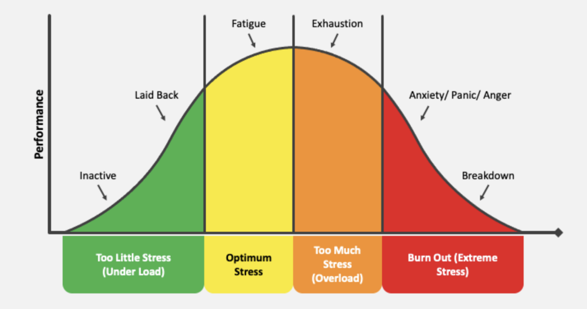 How To Take care of Large Strain in Solution Management: A Useful Tutorial | by Julian Dunn | Nov, 2022