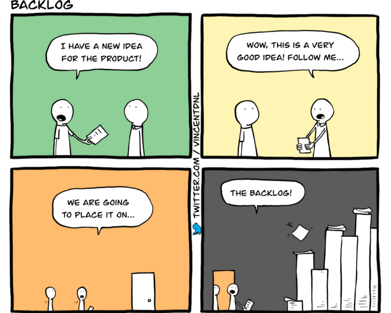 Prevent Wishlist Backlogs. They Only Create Waste. | by Bart Krawczyk | Dec, 2022