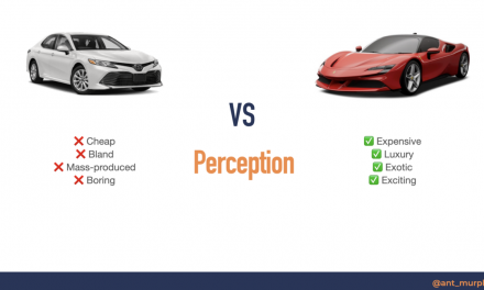 How to Find the Ideal Product Positioning with Perceptual Mapping | by Anthony Murphy | Dec, 2022