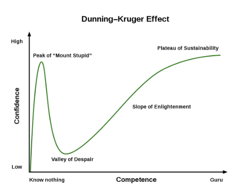Getting out from the Valley of Despair in product