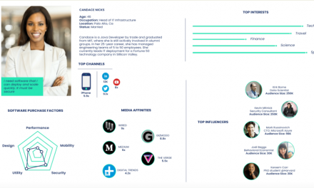 4 Means to Use Attraction Advertising to Grow Your Brand in 2023