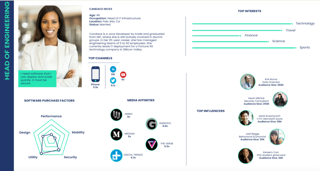 4 Means to Use Attraction Advertising to Grow Your Brand in 2023
