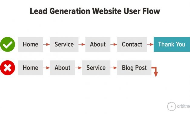 Find the “Top Path” of Your Website with Analytics