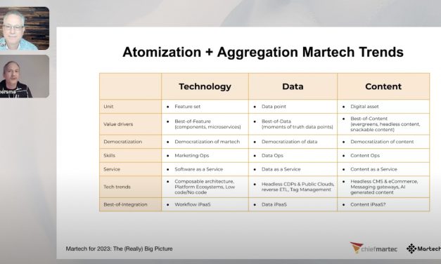 A whirlwind tour of the new martech map, major martech trends for 2023, and how to take care of it all in the year forward