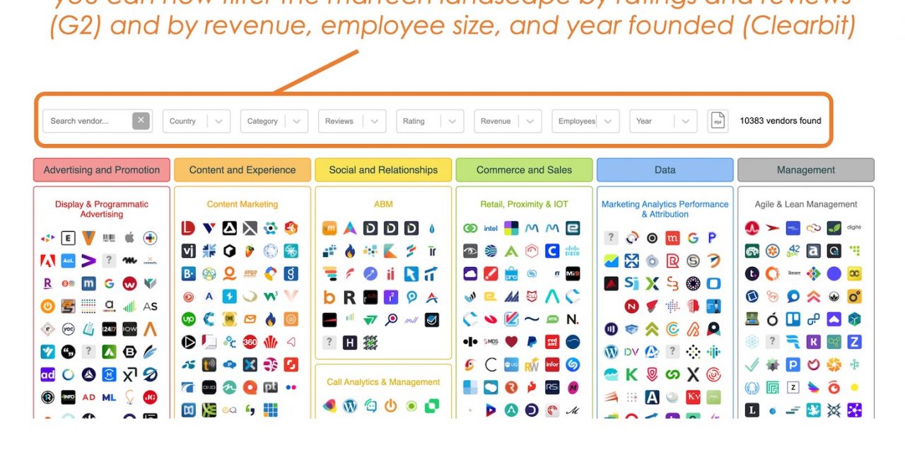 You can now filter the 10,000+ martech landscape by earnings, measurement, age and G2 ratings