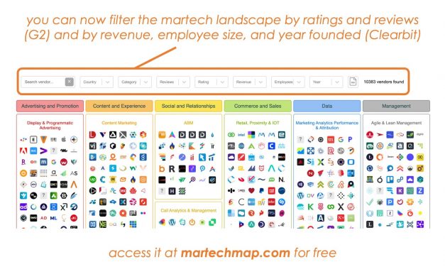 You can now filter the 10,000+ martech landscape by earnings, measurement, age and G2 ratings