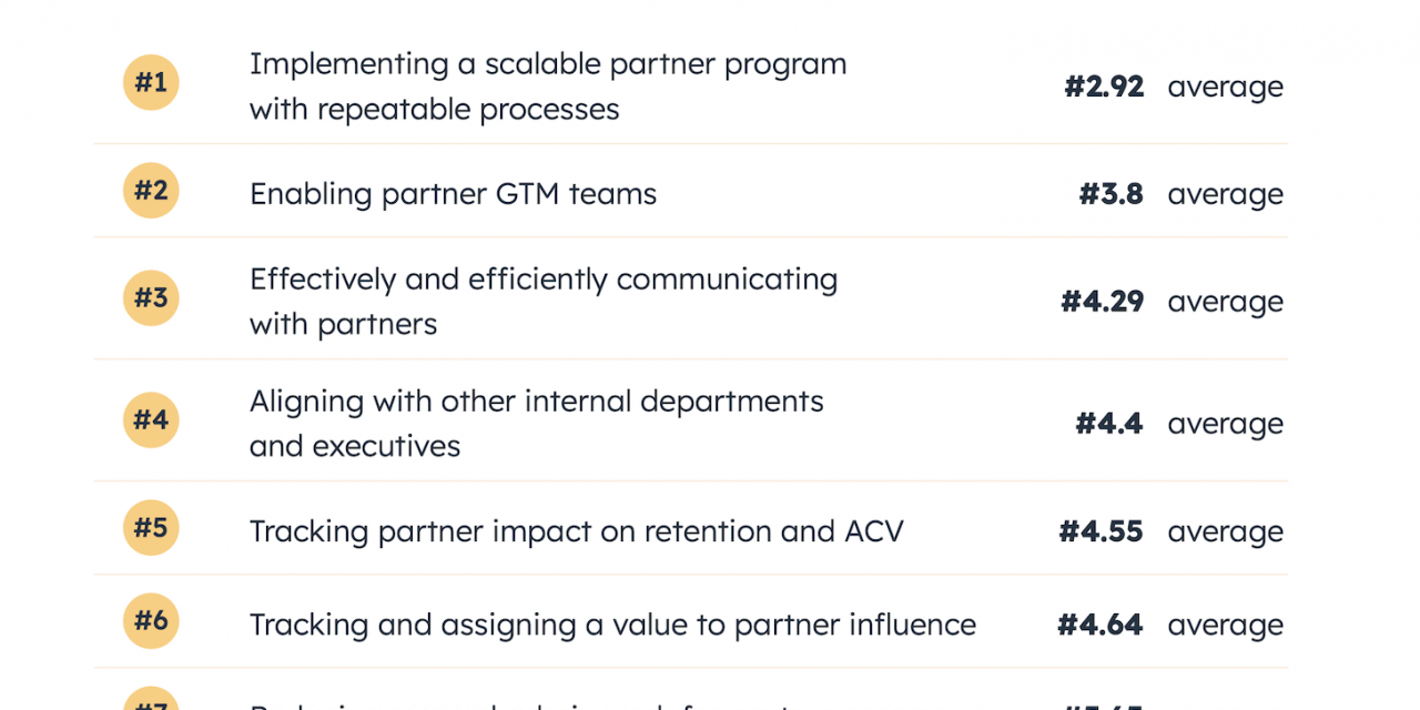 Partner Ops: The forgotten ops that’s suddenly thriving in the ecosystem era