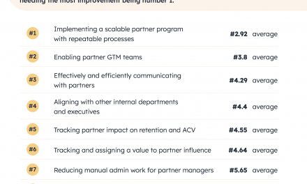 Partner Ops: The forgotten ops that’s suddenly thriving in the ecosystem era
