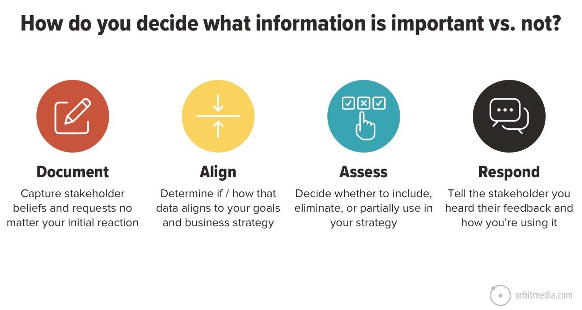 The 7 Types of Stakeholders to Involve in Your Website Redesign Project