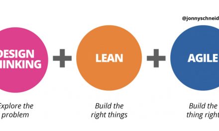 SUNDAY REWIND: Comprehending how Structure Wondering, Lean, and Agile do the job collectively