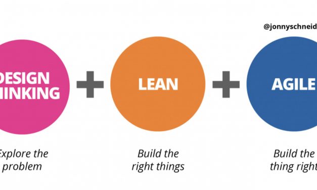 SUNDAY REWIND: Comprehending how Structure Wondering, Lean, and Agile do the job collectively