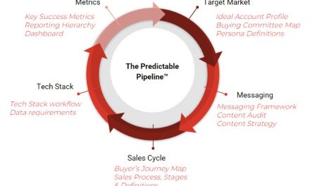 Assessing Your Predictable Pipeline for a Strong 2023 Year