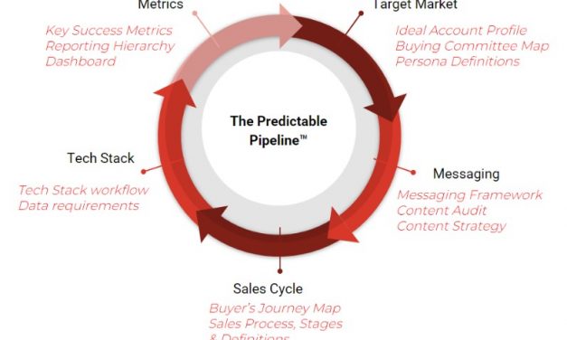 Assessing Your Predictable Pipeline for a Strong 2023 Year
