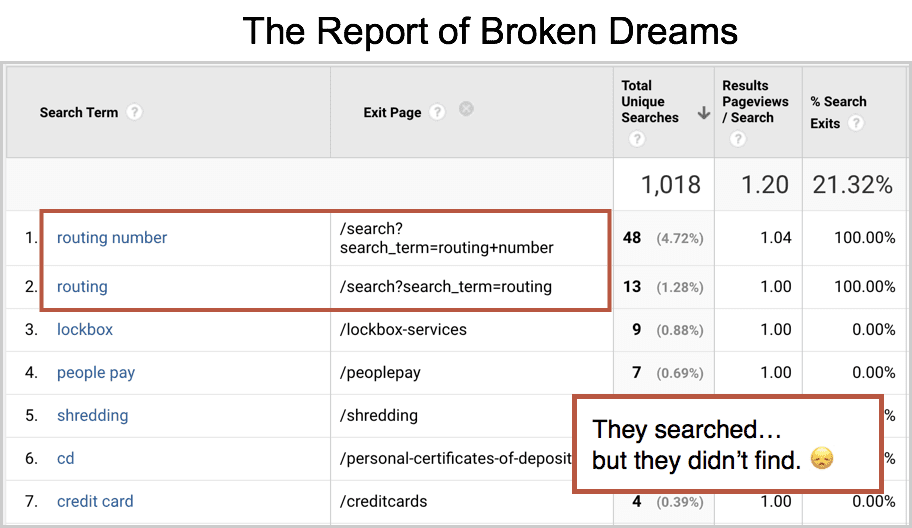 How to Set Up and Find Insights Fast