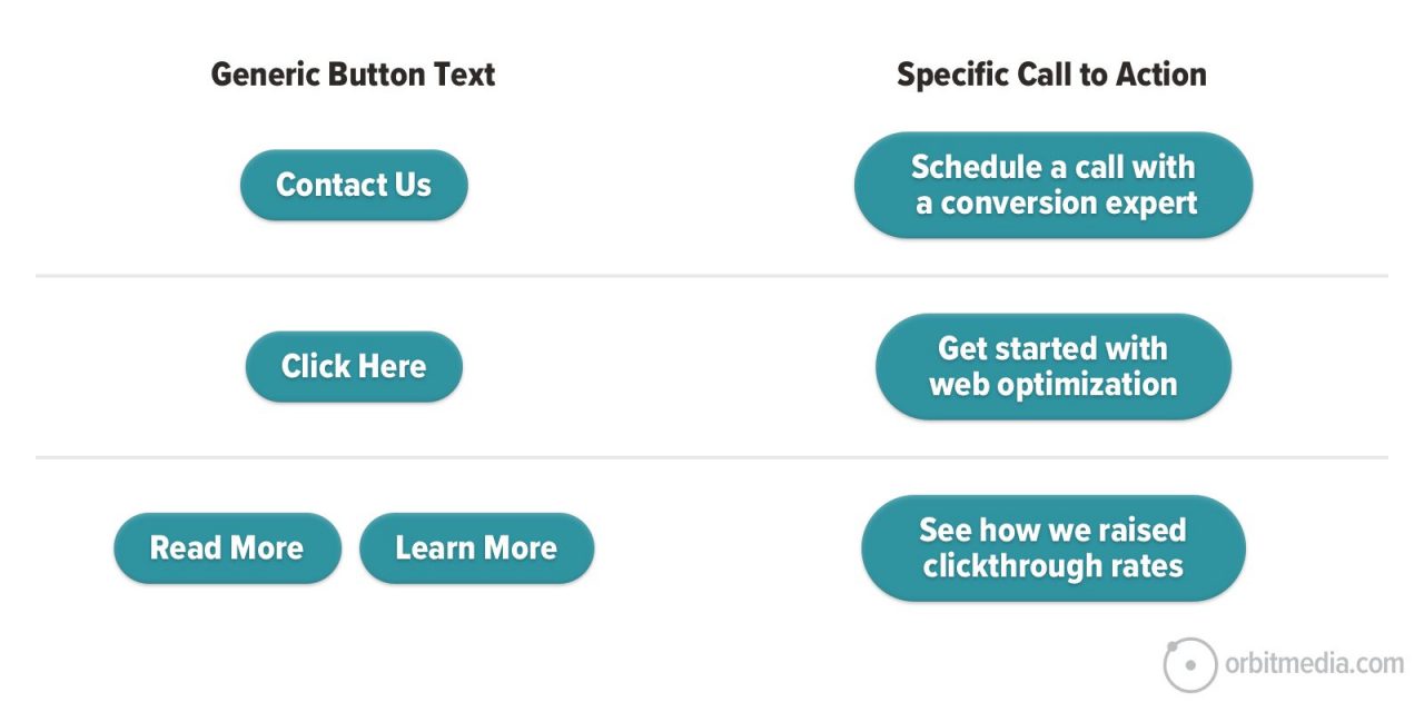 How to Design A Website Button That Gets Clicked: 7 Tips