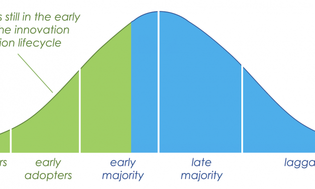 Tech layoffs? Wonderful corporations are actively using the services of internet marketing know-how expertise