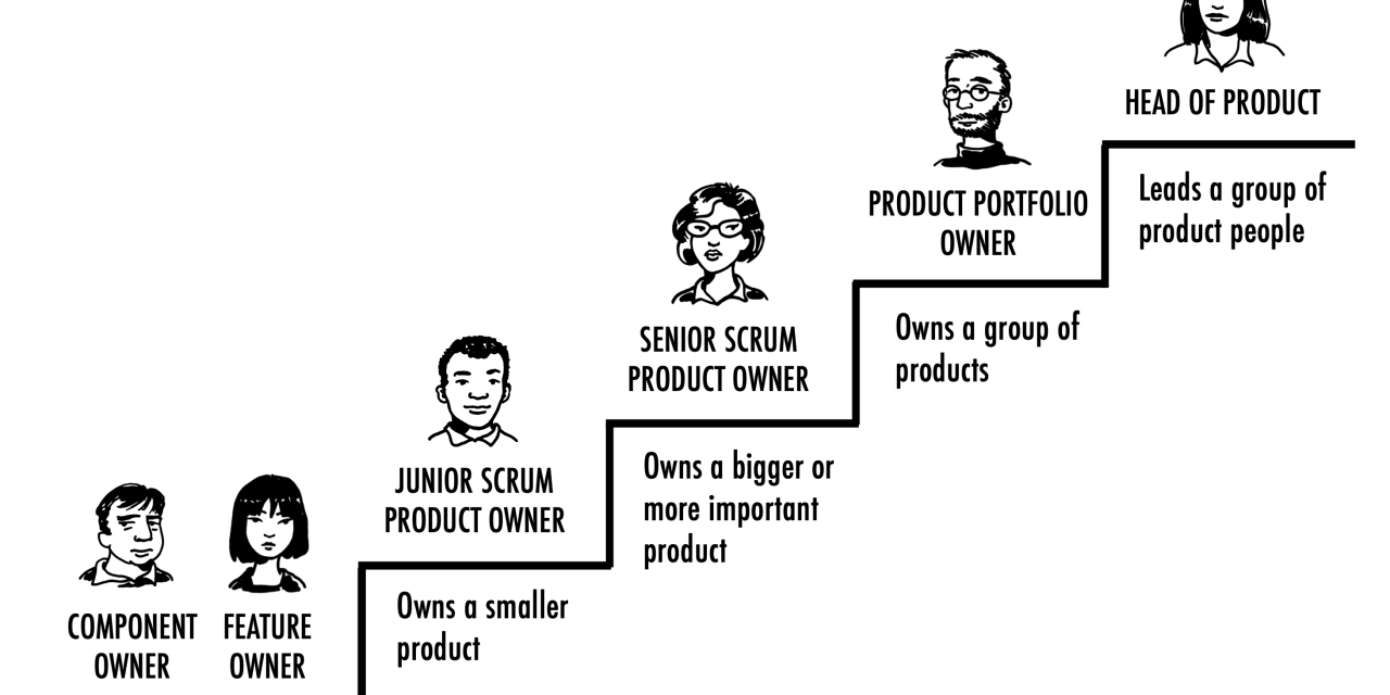 A Item Proprietor Vocation Route