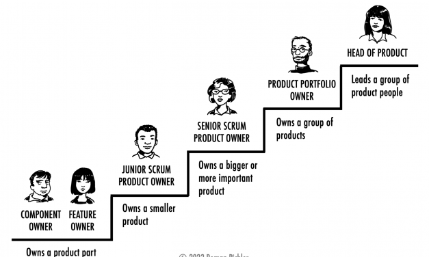 A Item Proprietor Vocation Route