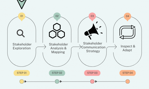 Stakeholder Exploration: Part 1 of 4 Steps in Stakeholder Management | by Lavaneesh Gautam | Feb, 2023
