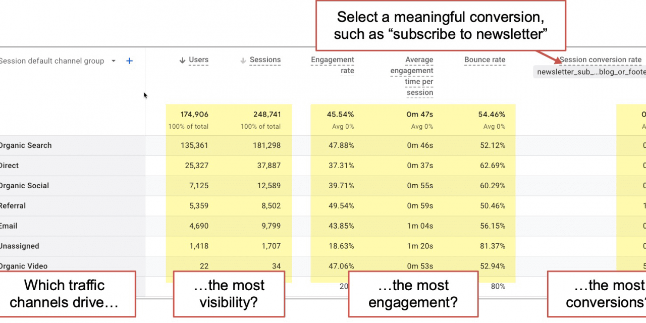 9-steps for SEO, Email and Social