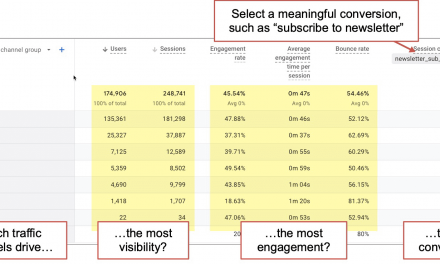 9-steps for SEO, Email and Social