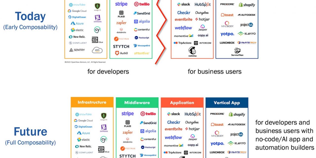 Composability and utilization-based mostly pricing go hand-in-hand for martech purposes