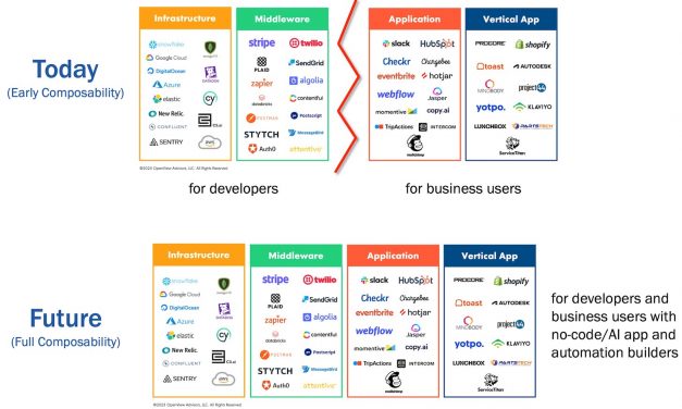 Composability and utilization-based mostly pricing go hand-in-hand for martech purposes