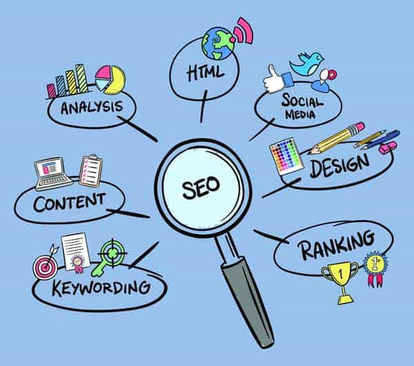 The Positive aspects of Investing in Specialist Seo Providers
